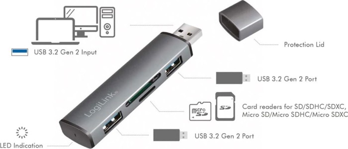 LogiLink USB 3.2 Gen 2 2-Port Hub with Card Reader, USB-A 3.1 [Stecker] (UA0394)