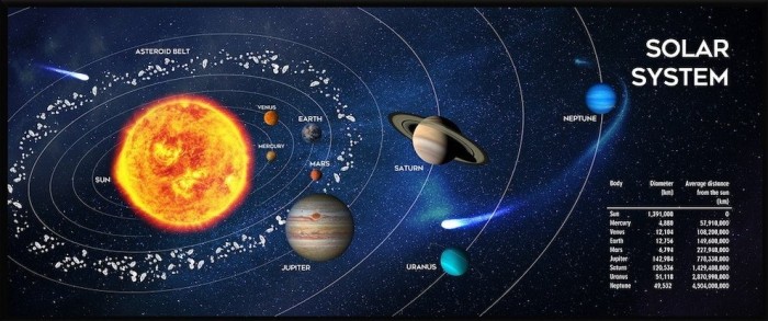 Gembird MP-SOLARSYSTEM-XL-01, Gaming Mauspad, 900x350mm, Motiv bunt