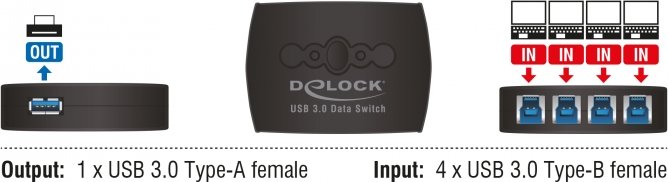 DeLOCK USB 3.0 Sharing Switch, 4-1, 4-fach (87724)