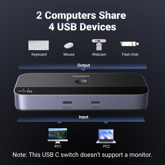 Ugreen USB-C 3.1 Switch, 2 In, 4 Out (25164)