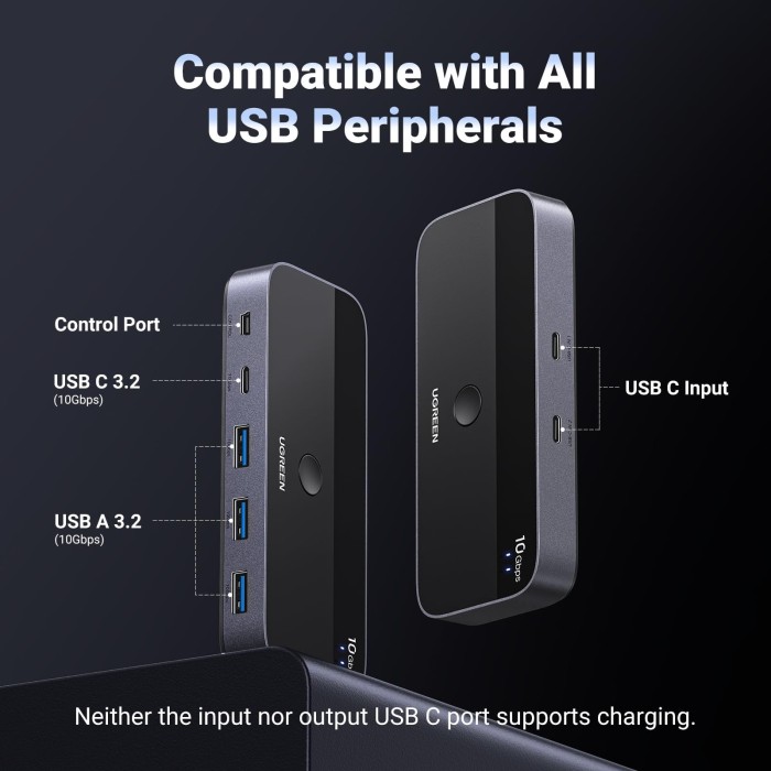 Ugreen USB-C 3.1 Switch, 2 In, 4 Out (25164)